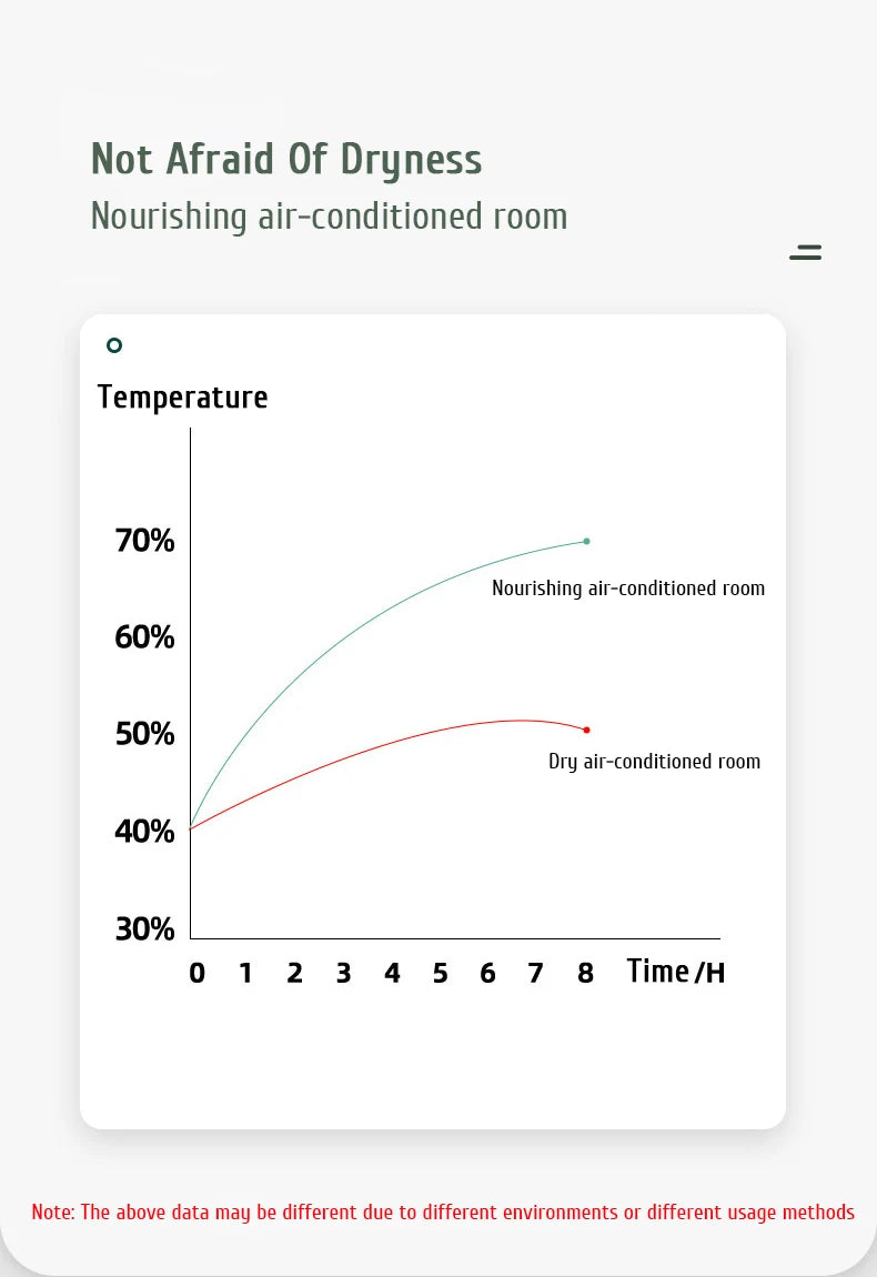 1L Large Capacity Rechargeable Air Humidifier 2000mAh Battery Aroma Essential Oil Diffuser USB Mist Maker LED Light for Home