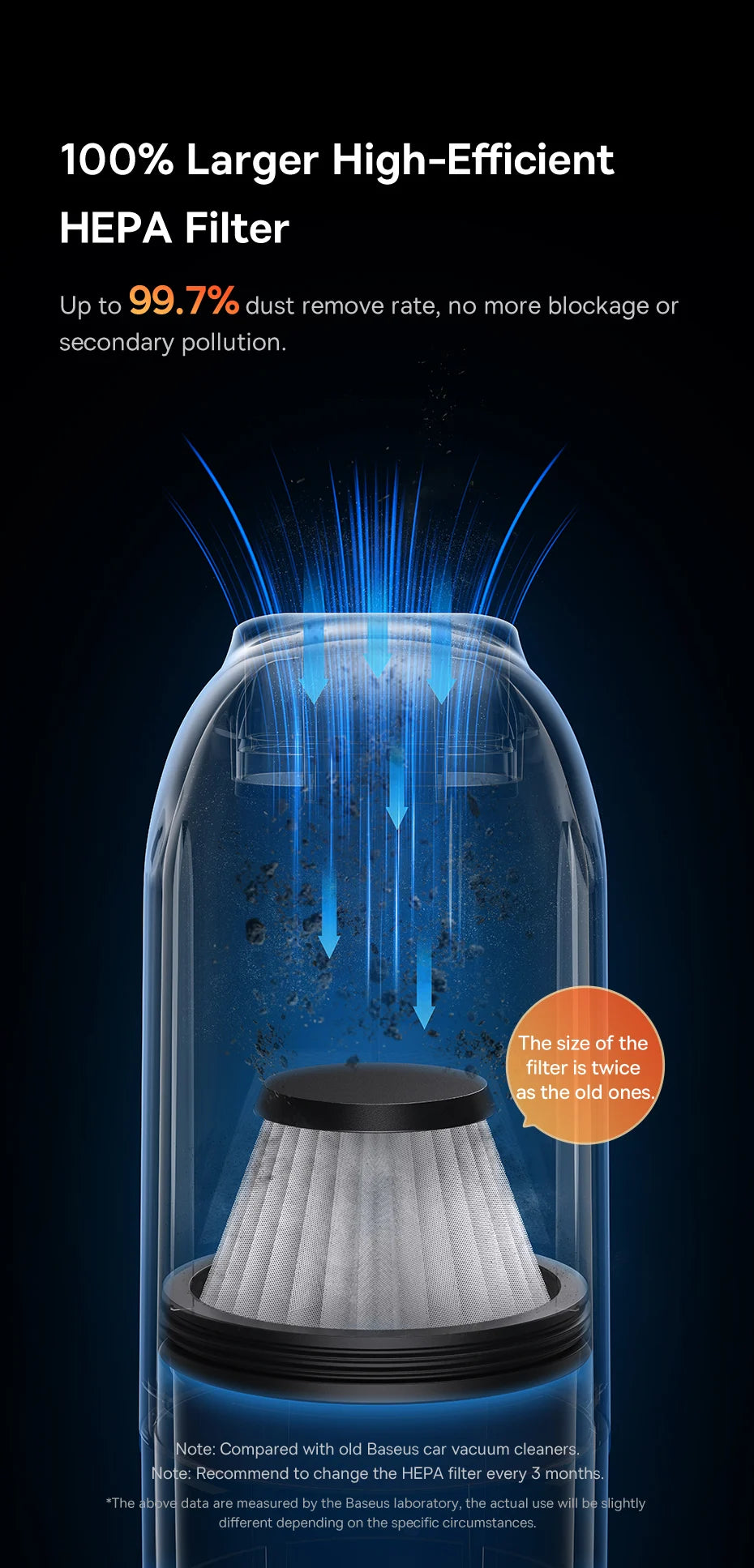 Baseus Car Vacuum Cleaner Mini Handheld Auto Vacuum Cleaner 6000Pa Powerful Suction Blow & Vacuum 2 In1 For Home & Car & Office