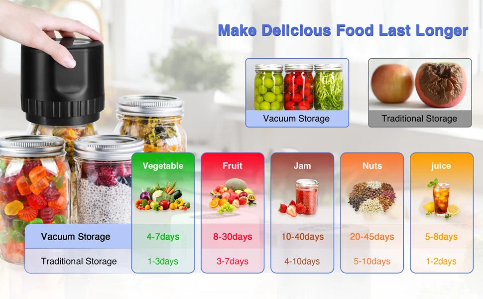 Mason Jar Vacuum Sealer Auto Stop Electric Mason Jar Vacuum Sealer Kit With Mason Jar Lids For Jam Preservation Food Storage