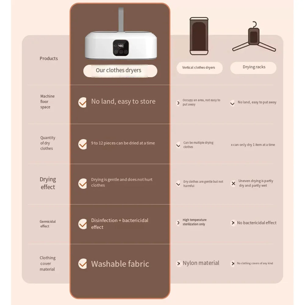 Secador Elétrico Portátil