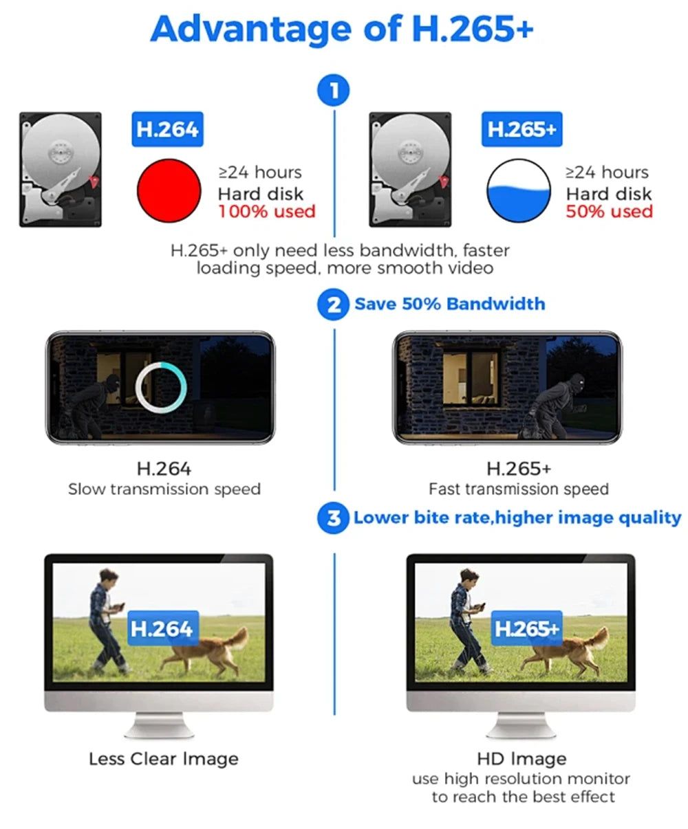V380 Pro 15MP 6K 10X Zoom Triple Lens 4G Solar Outdoor Three Screen PIR Motion Detection Security CCTV Camera