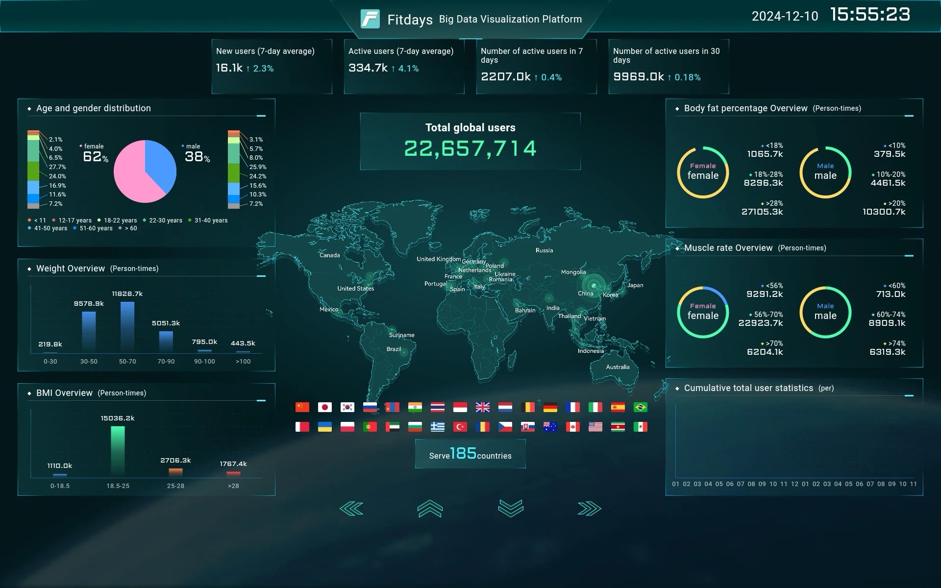 Smart 8 Electrode Scale Bioimpedance Electronic Digital Weight Balance Fat Body Water Muscle Mass BMI Composition Scale
