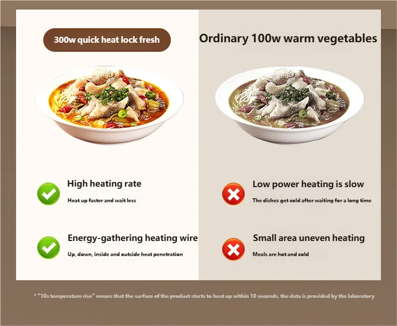 Electric Warming Tray Foldable Food Warmer Mat with 3 Tem Setting Fast Full Surface Heating Portable Electric Food Warming Tray