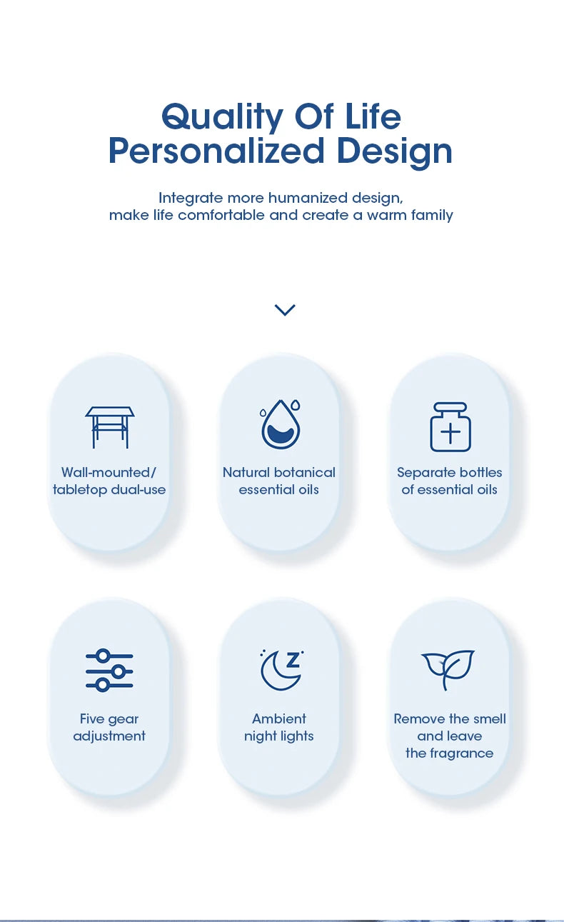 Desktop Aromatherapy Machine Multifunctional Wall Mounted Air Purification Aromatherapy Diffuser with Five Modes Rechargeable