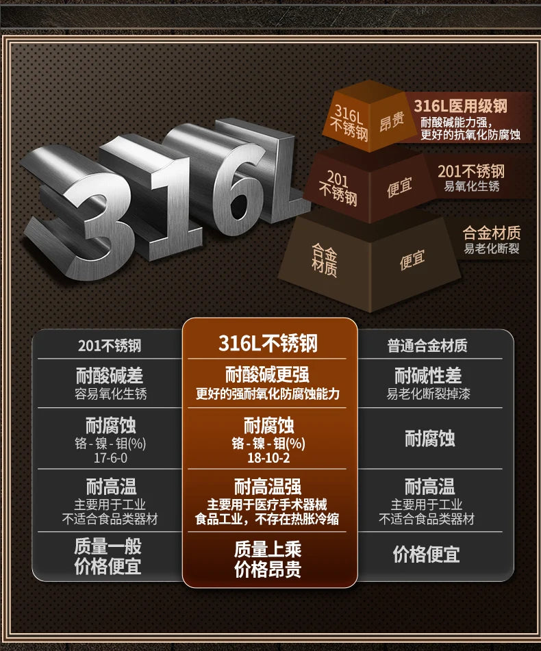 316 Stainless Steel Manual Juicer Processor Lemon Squeezer Orange Fruit Household Lemon Clip Fruit Pressing Kitchen Accessories