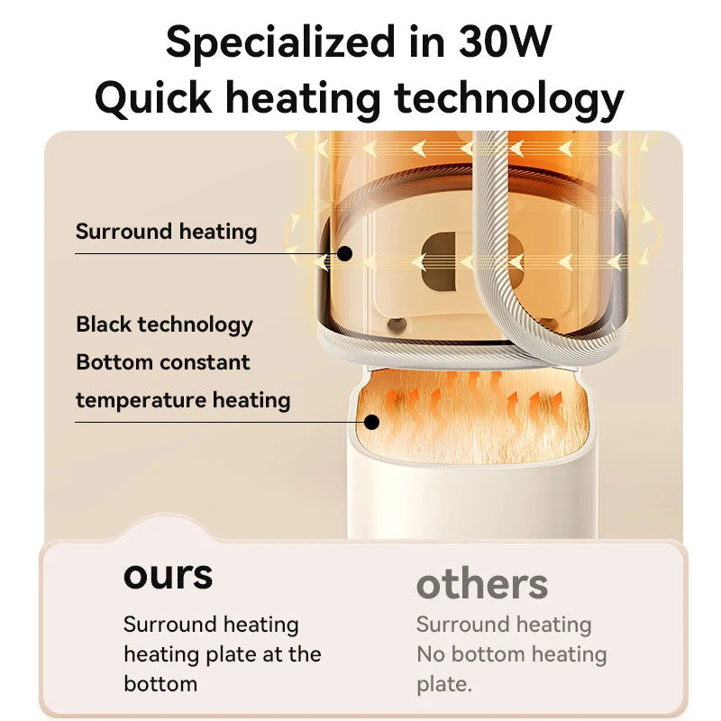 USB Portable Milk Warmer for Baby Outdoor Constant Temperature Bottle Insulation Cover Hot Milk and Milk Heating Cover