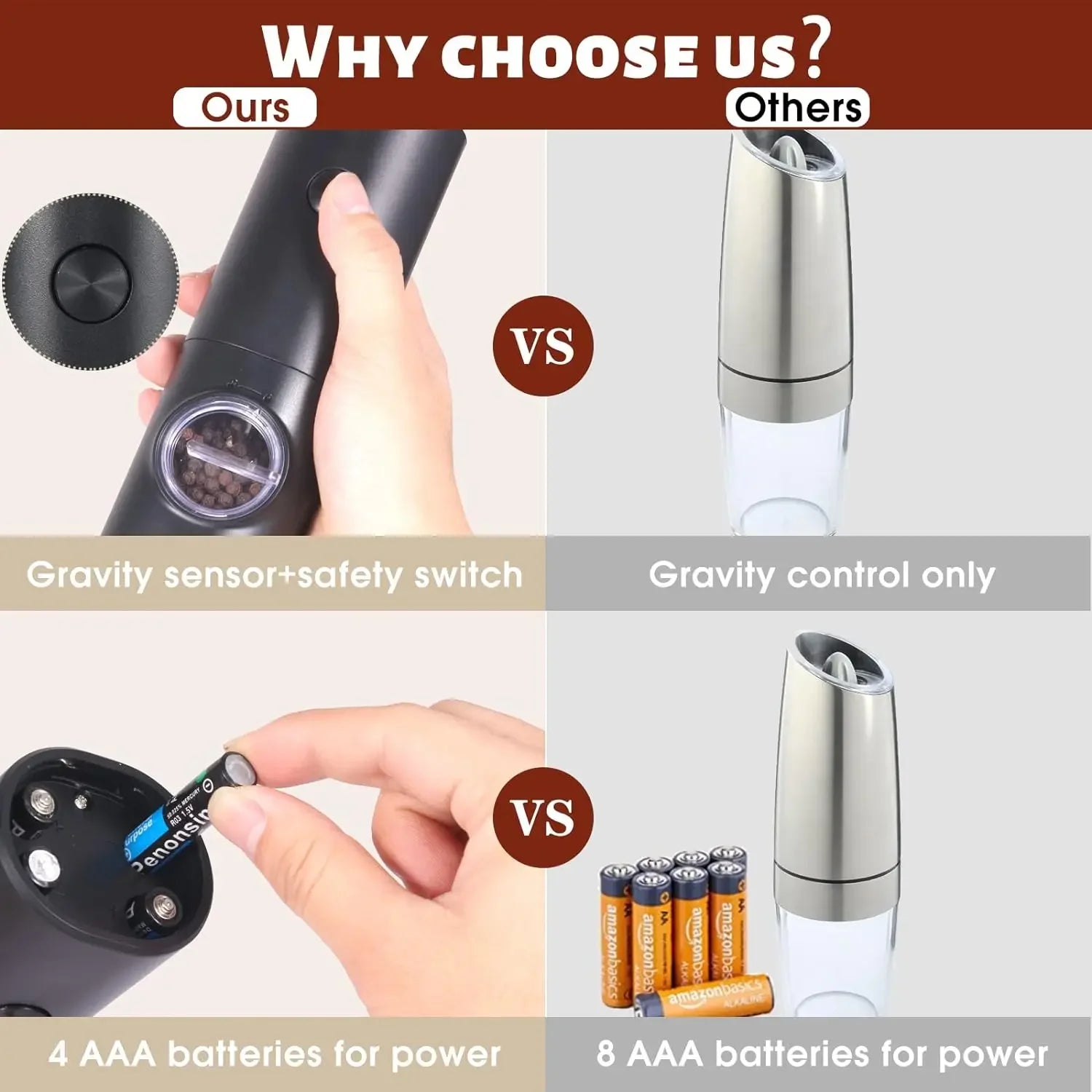 2Pcs Electric Salt And Pepper Grinder With Adjustable Coarseness Refillable Mill Battery Powered Kitchen Automatic Gadget