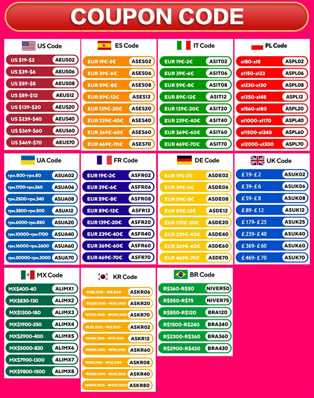 Smart Wifi Thermostat Plug Outlet Temperature Controller Tuya APP Voice Control Electric Switch for Heating Cooling Appliances