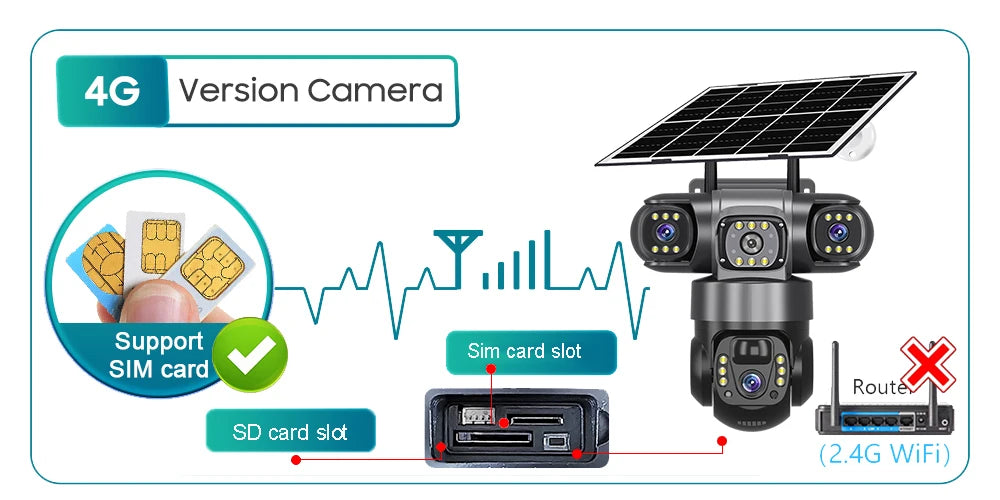 V380 Pro 15MP 6K 10X Zoom Triple Lens 4G Solar Outdoor Three Screen PIR Motion Detection Security CCTV Camera