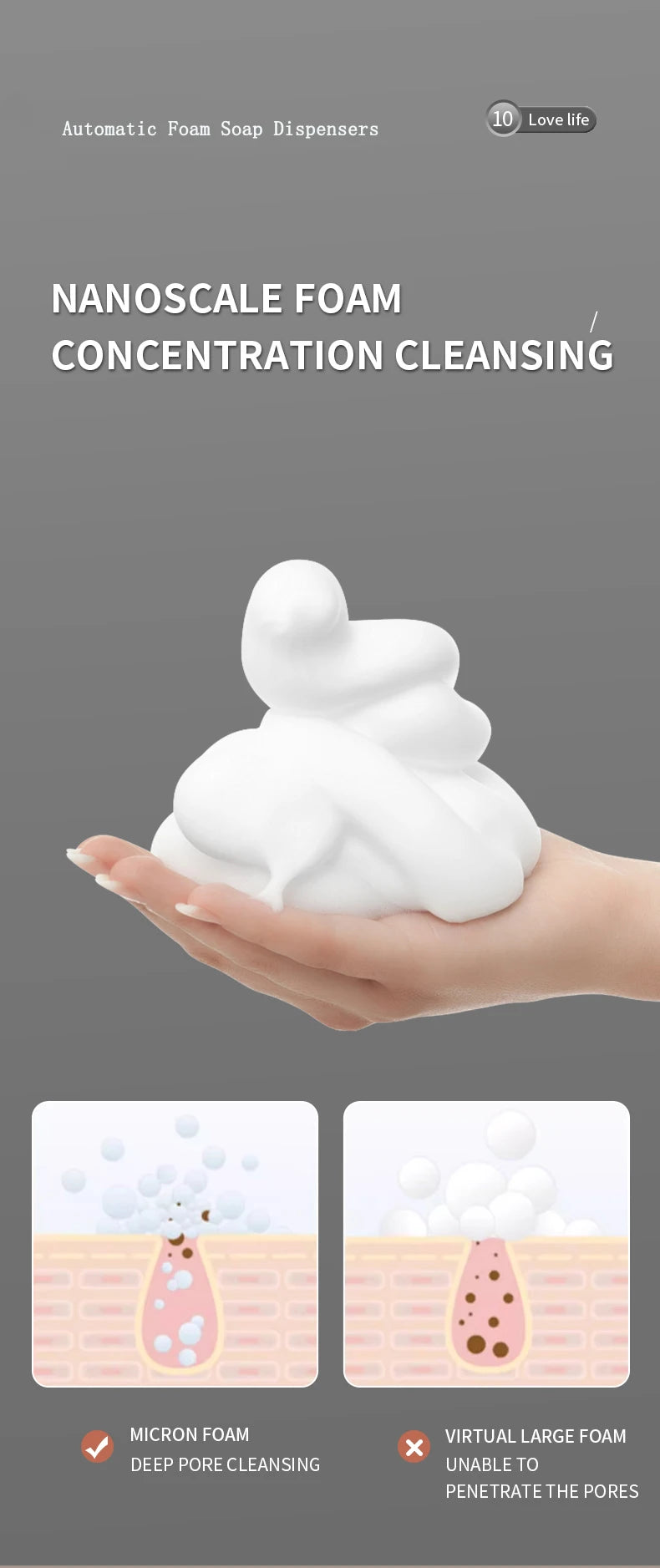 New Automatic Foam Soap Dispensers For Bathroom Smart Washing Hand Machine With USB Charging Two Colors with ABS Material