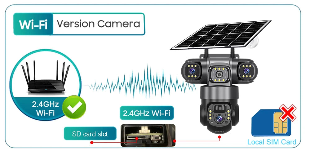 V380 Pro 15MP 6K 10X Zoom Triple Lens 4G Solar Outdoor Three Screen PIR Motion Detection Security CCTV Camera