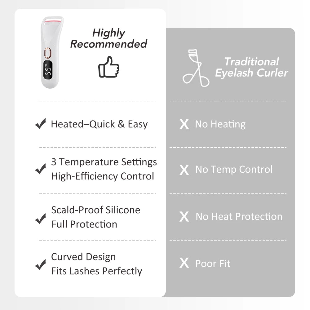 Electric Eyelash Curler Portable 3 Levels Eyelash Curling Device Quick Natural Eyelash Curler Long Lasting Lady Make up Tool